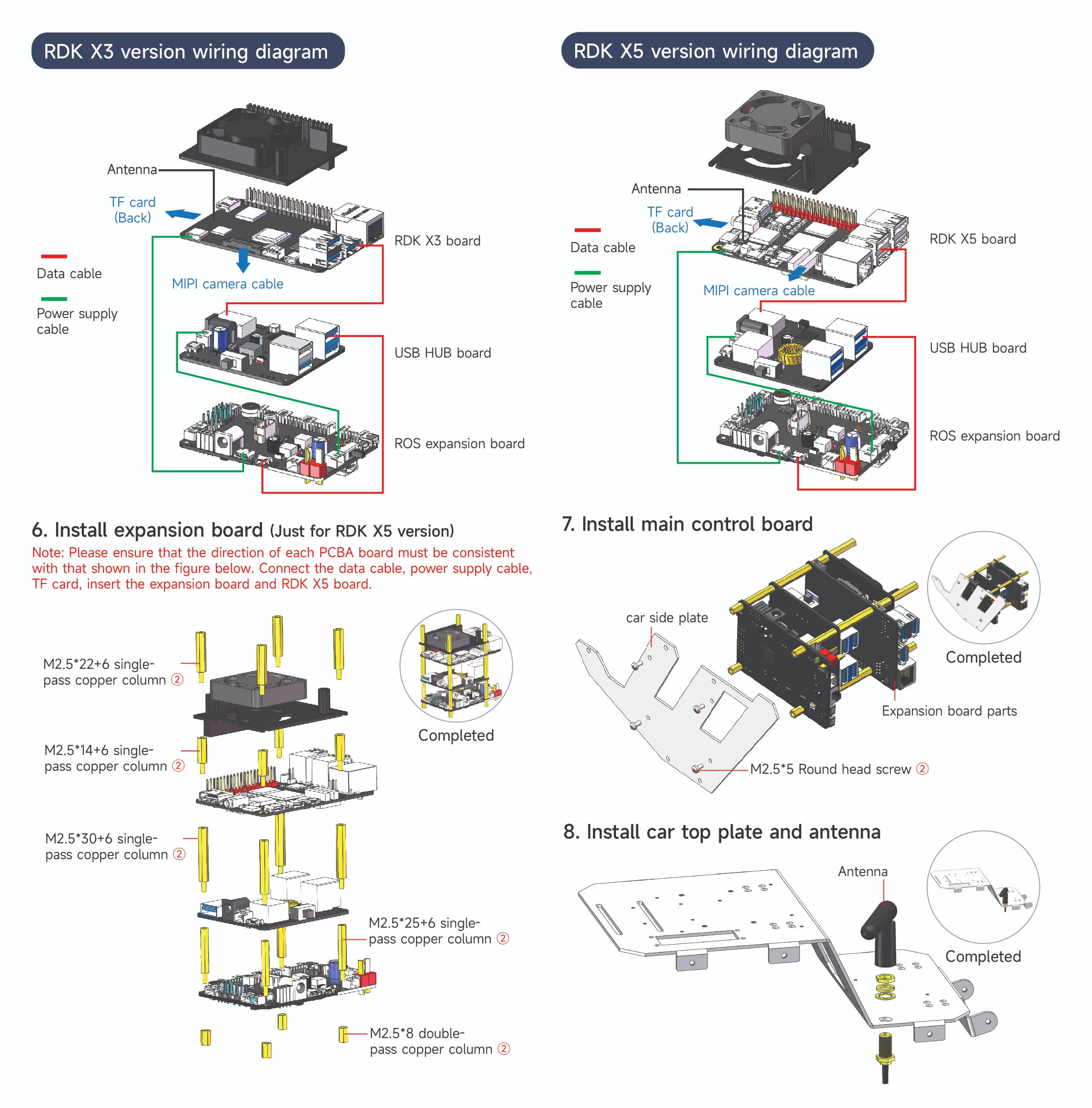 RDK ROBOT